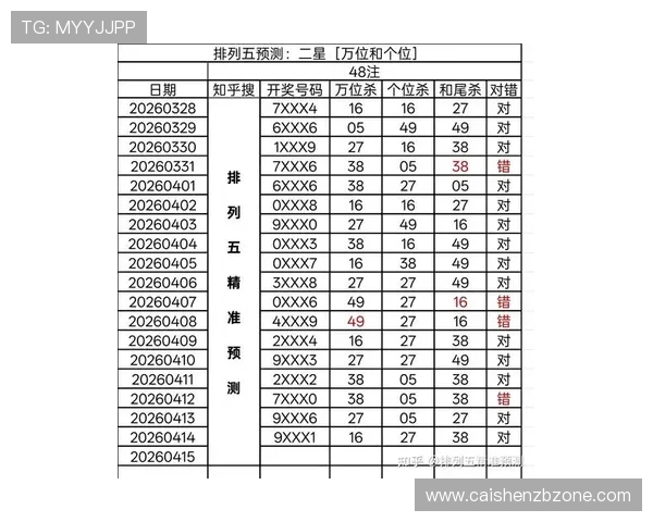 幸运11选5技巧解析与最新走势分析视频分享帮助你提高中奖率