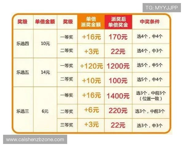 广东11选5大厅最新玩法攻略与中奖技巧全面解析