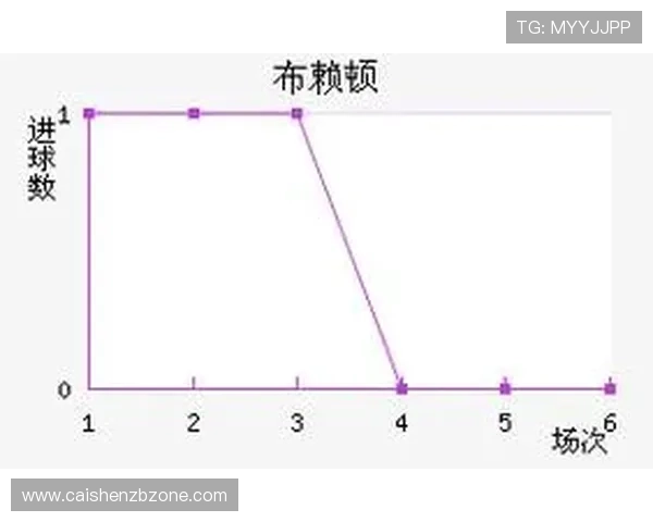 广东11选5最新走势图分析与投注技巧全攻略详解