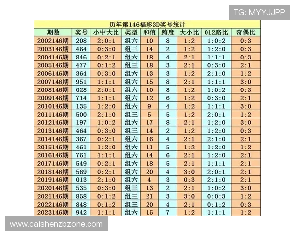 彩票号码预测分析的科学方法与准确性提升技巧解析