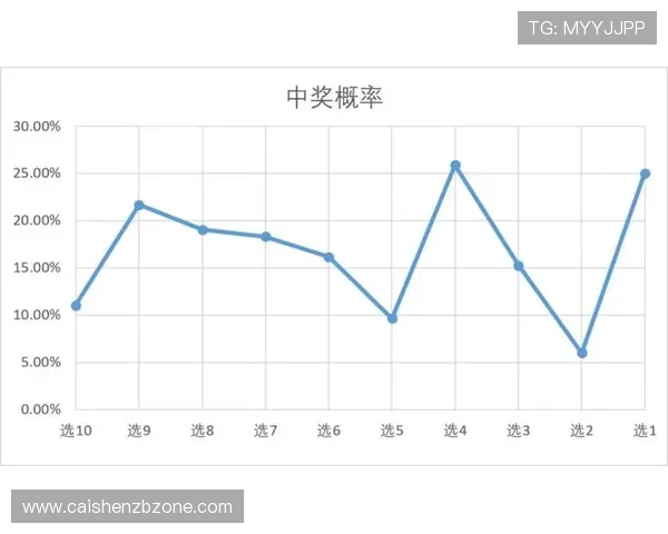 彩票走势图分析技巧揭秘 如何通过数据趋势提高中奖概率