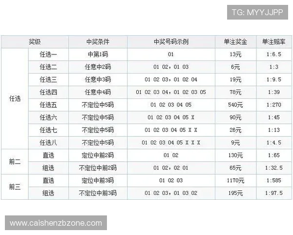 掌握11选5投注技巧，实时直播开奖解析与投注技巧分享