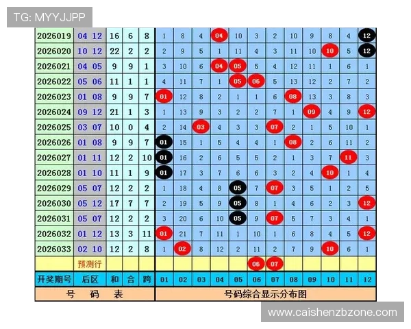 新浪爱彩大乐透走势图坐标分析与数据驱动选号趋势预测探索