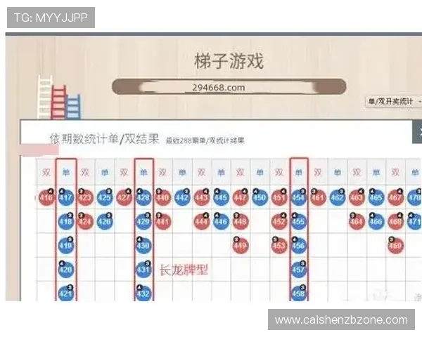 极速时时彩直播最新走势分析与技巧揭秘，助你轻松掌握投注节奏