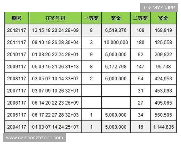 最新彩票开奖信息实时查询与历史数据全方位分析平台