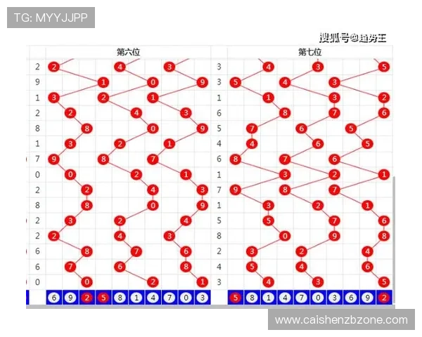聚焦彩票排列五试机号最新走势分析与号码预测技巧全面解读经验谈
