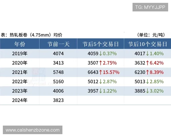 十一选五玩法全面解析及投注技巧与号码走势深度分析