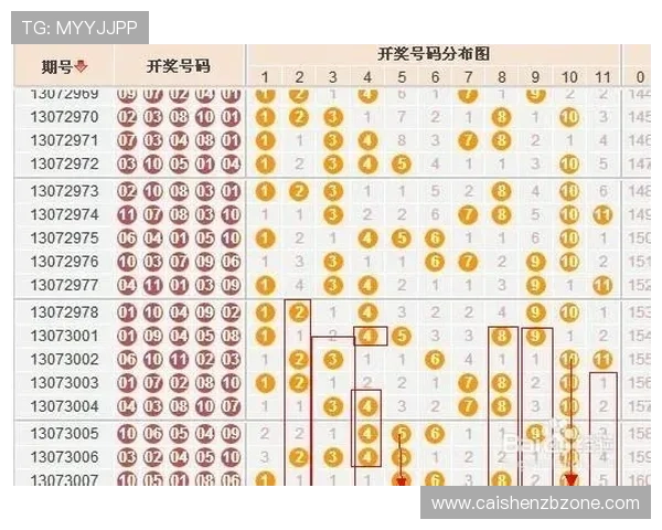 广东11选5直播最新开奖走势分析与高频选号技巧实时追踪指南